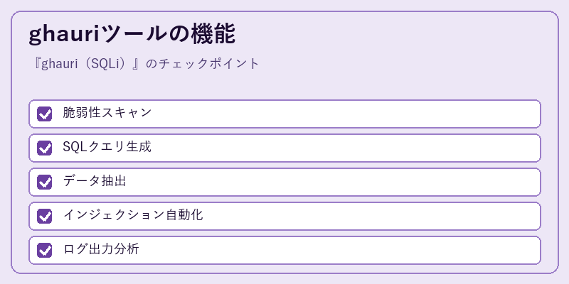 ghauriツールの機能