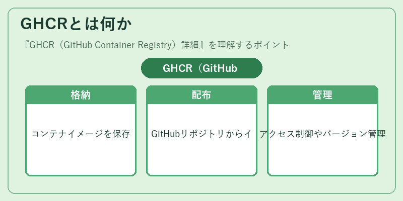 GHCRとは何か