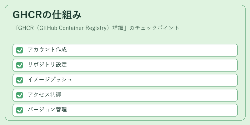 GHCRの仕組み