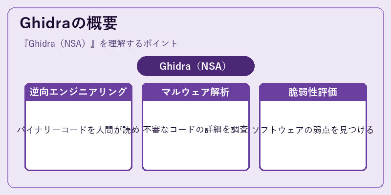 Ghidraの概要
