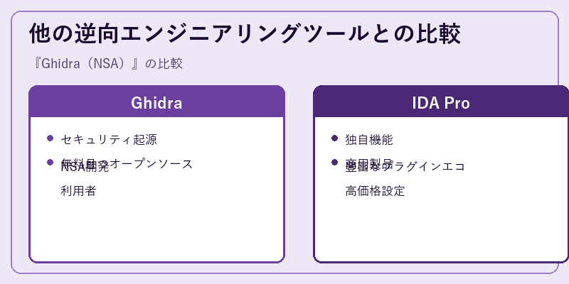 他の逆向エンジニアリングツールとの比較