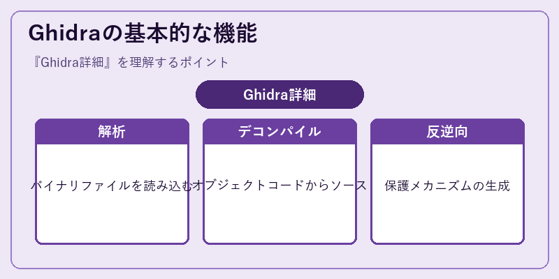 Ghidraの基本的な機能
