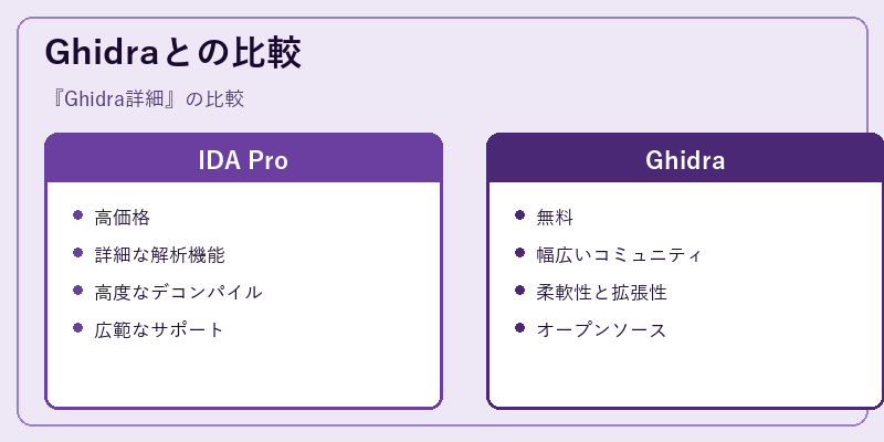 Ghidraとの比較