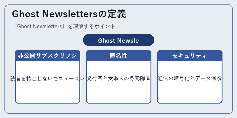 Ghost Newslettersの定義