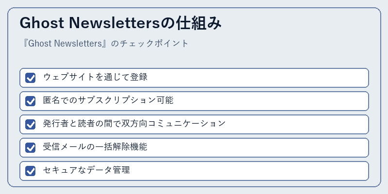 Ghost Newslettersの仕組み