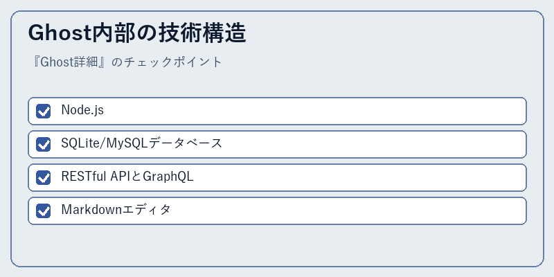 Ghost内部の技術構造