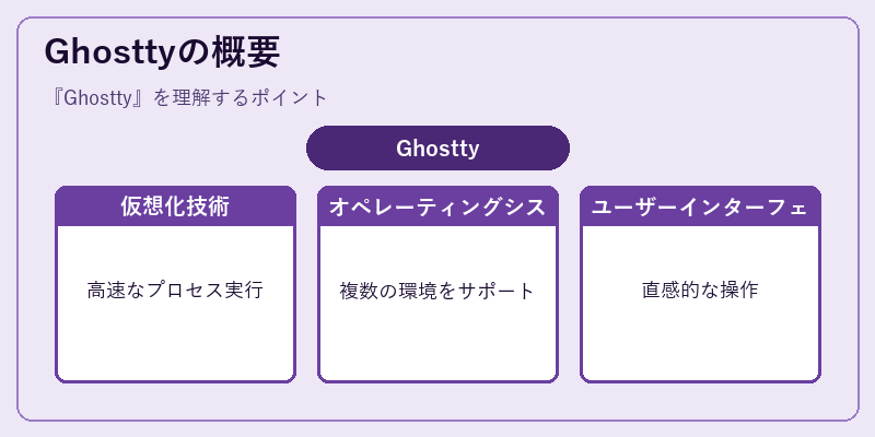 Ghosttyの概要