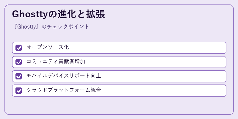 Ghosttyの進化と拡張