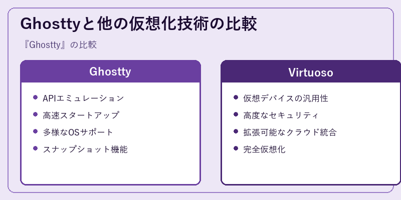 Ghosttyと他の仮想化技術の比較