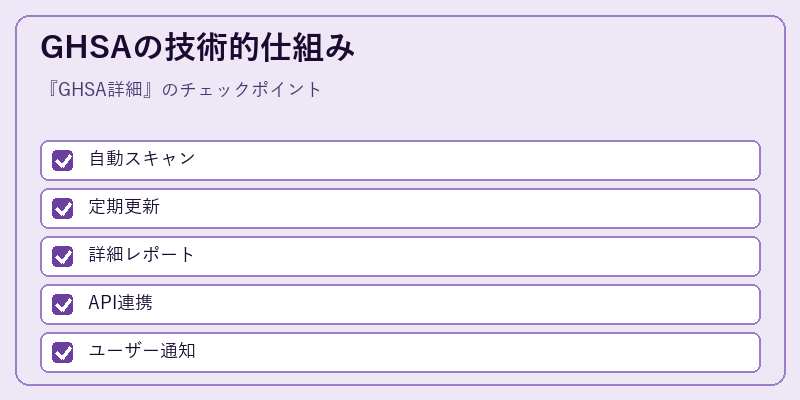 GHSAの技術的仕組み