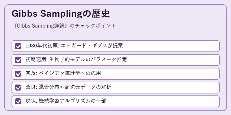 Gibbs Samplingの歴史