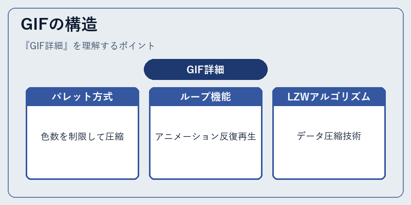 GIFの構造