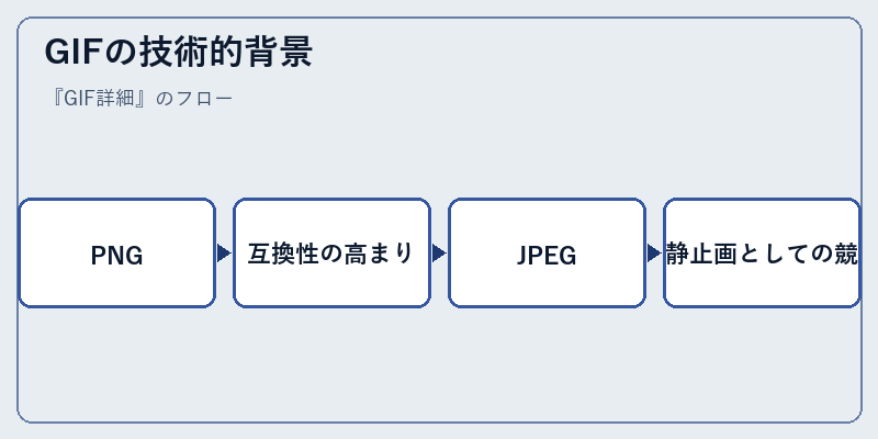 GIFの技術的背景
