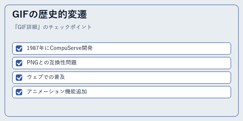 GIFの歴史的変遷