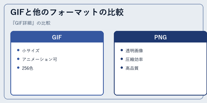 GIFと他のフォーマットの比較