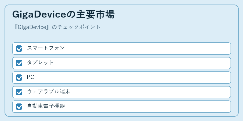 GigaDeviceの主要市場