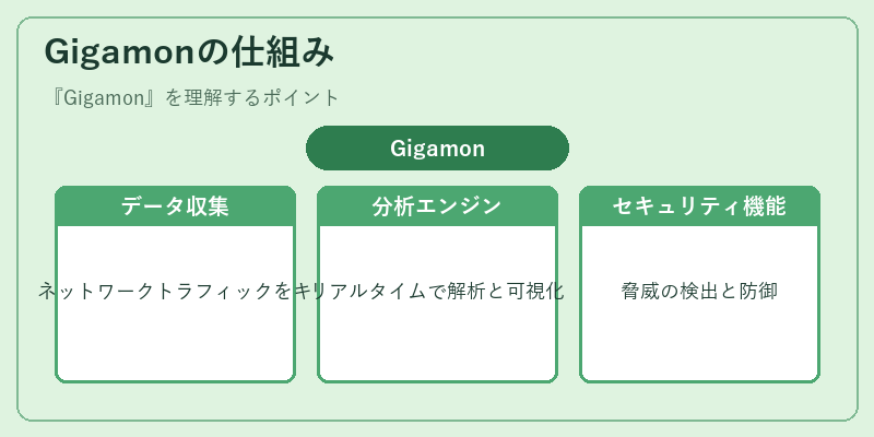 Gigamonの仕組み