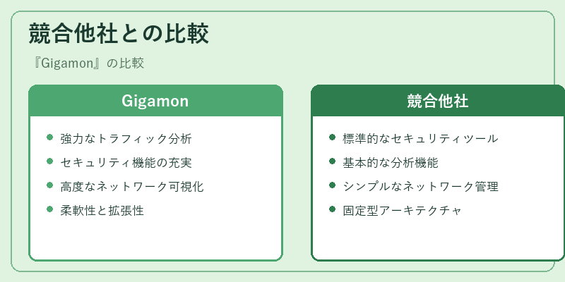 競合他社との比較
