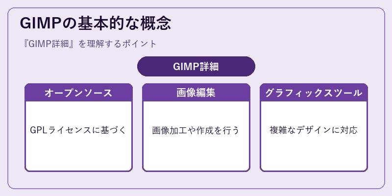 GIMPの基本的な概念