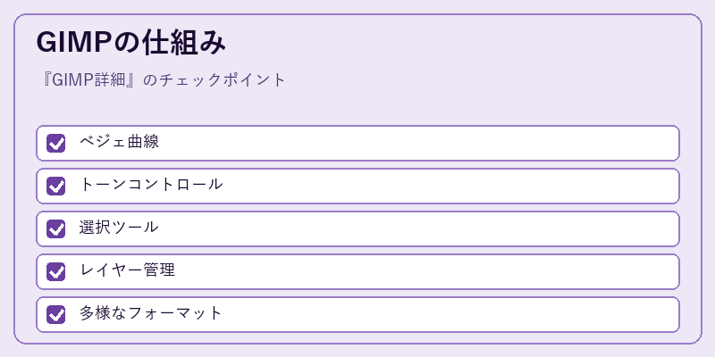 GIMPの仕組み