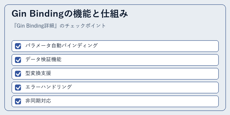 Gin Bindingの機能と仕組み