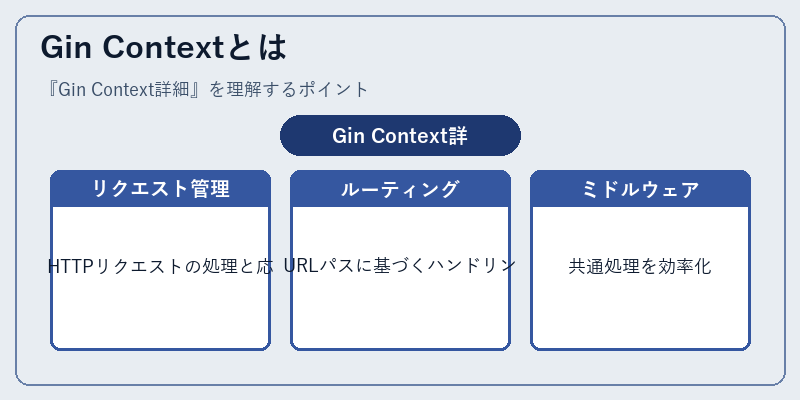 Gin Contextとは