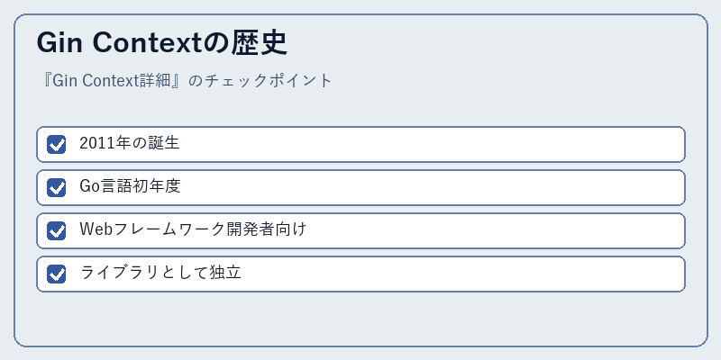 Gin Contextの歴史