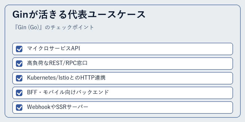 Ginが活きる代表ユースケース