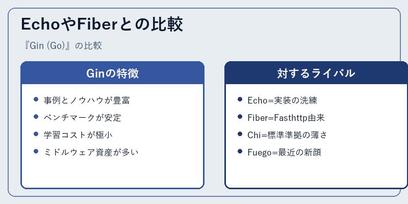 EchoやFiberとの比較