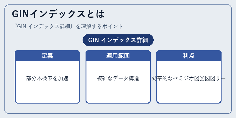 GINインデックスとは