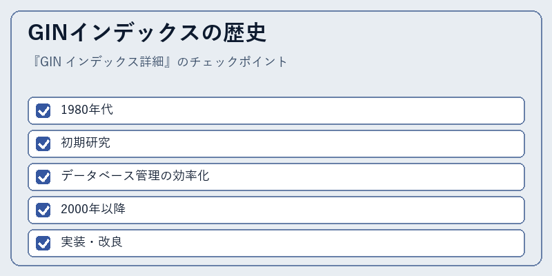 GINインデックスの歴史