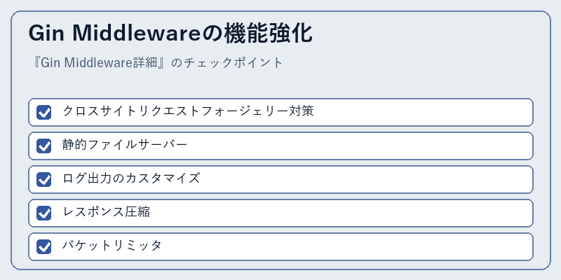 Gin Middlewareの機能強化