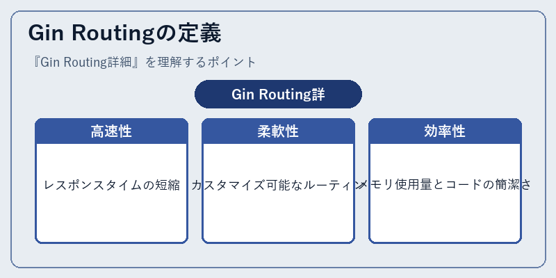 Gin Routingの定義