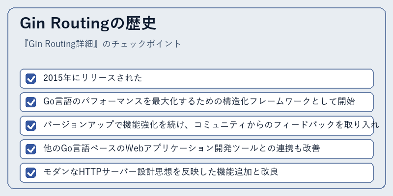 Gin Routingの歴史