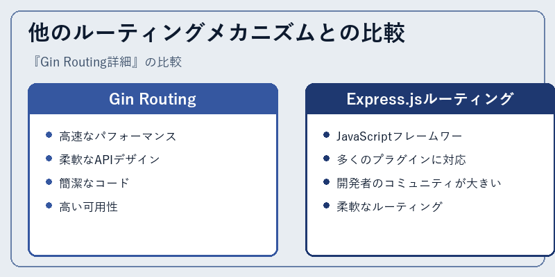 他のルーティングメカニズムとの比較