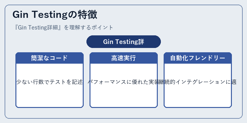 Gin Testingの特徴