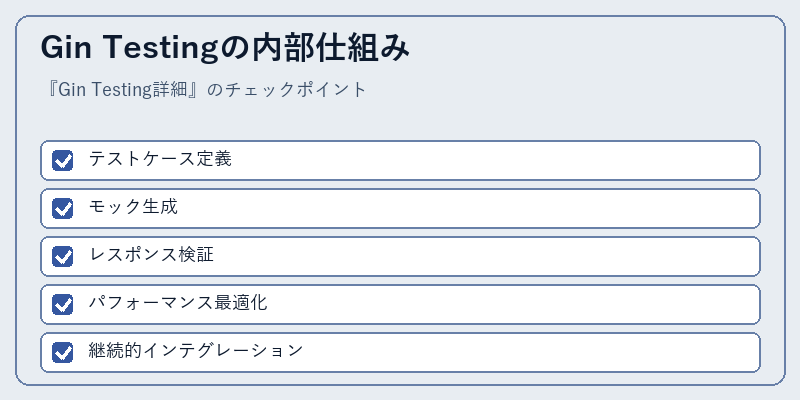 Gin Testingの内部仕組み
