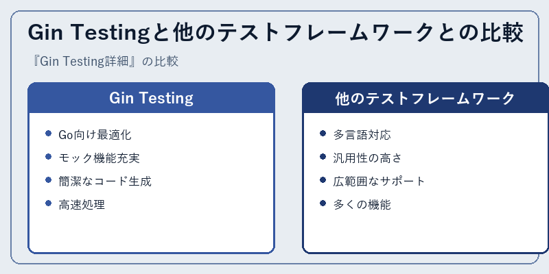 Gin Testingと他のテストフレームワークとの比較
