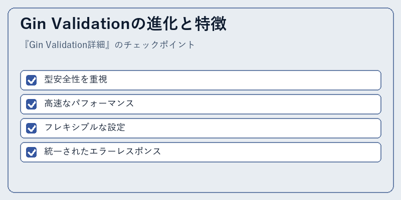 Gin Validationの進化と特徴