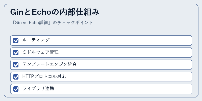 GinとEchoの内部仕組み