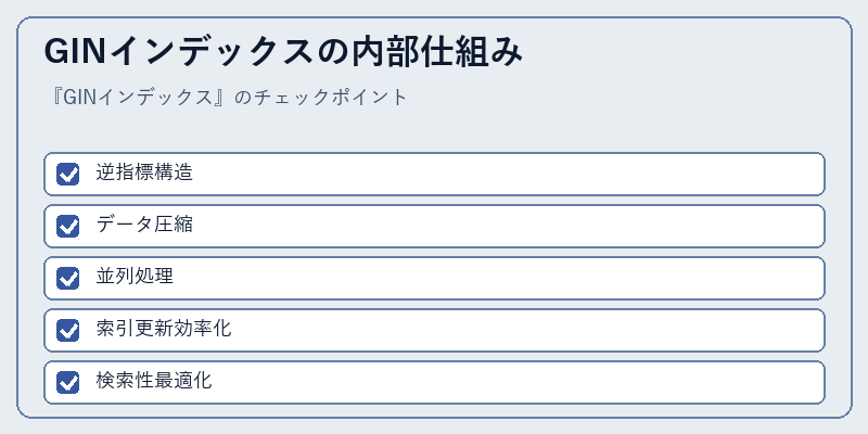 GINインデックスの内部仕組み