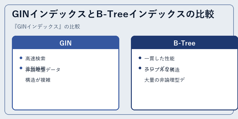 GINインデックスとB-Treeインデックスの比較