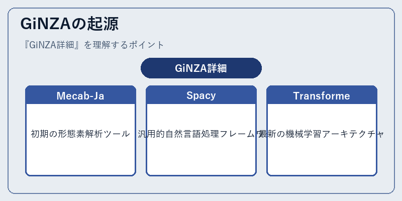 GiNZAの起源