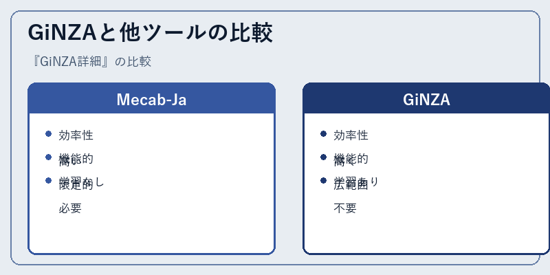 GiNZAと他ツールの比較