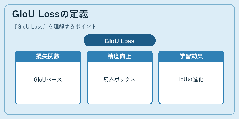 GIoU Lossの定義