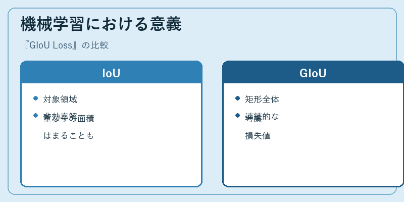 機械学習における意義