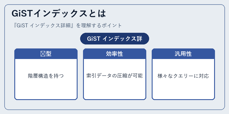 GiSTインデックスとは