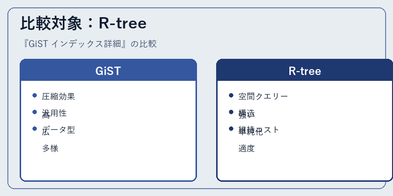 比較対象：R-tree