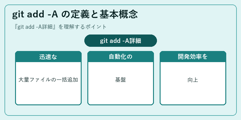git add -A の定義と基本概念