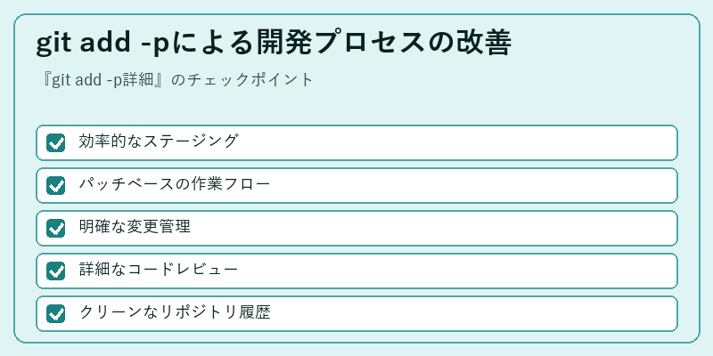 git add -pによる開発プロセスの改善